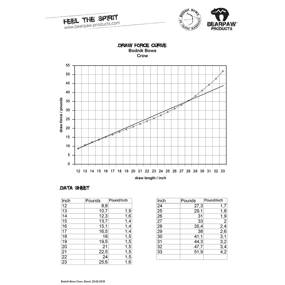 Bodnik Crow Recurve Bow